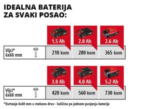 Einhell udarni odvijač aku PXC TE-CI 18 Li