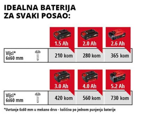 Einhell udarni odvijač aku PXC TE-CI 18 Li