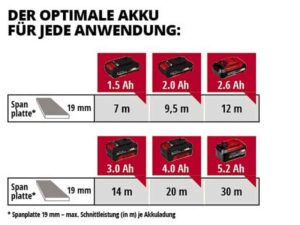 EINHELL aku ubodna pila TC-JS 18 Li PXC 18V