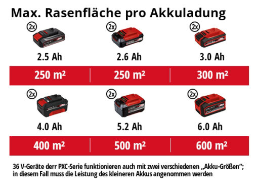 Aku kosilica PXC GE-CM 36/34-1 Li - Solo Einhell