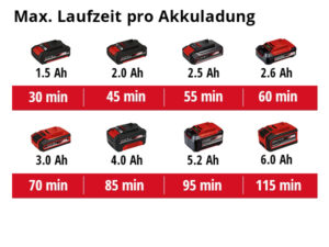 Aku trimer za travu GE-CT 18/28 Li TC PXC 18V Einhell