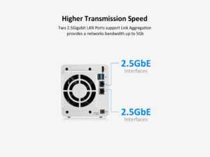 TerraMaster NAS F2-4232 bays Quad Core 2.0 GHz40TB max storage 2x2 5Gb LAN 2xUSB3.1